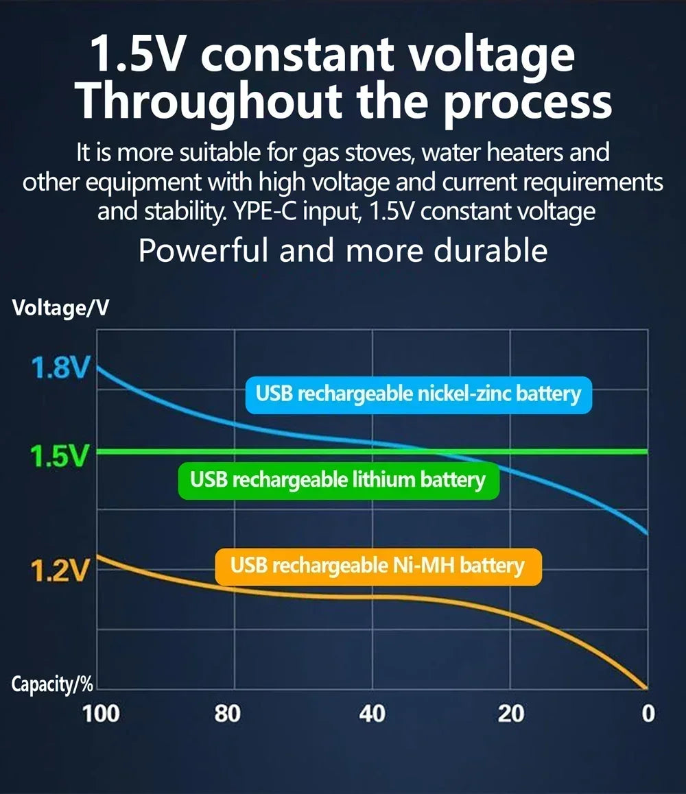 Sparky™ RechargePro Batteries