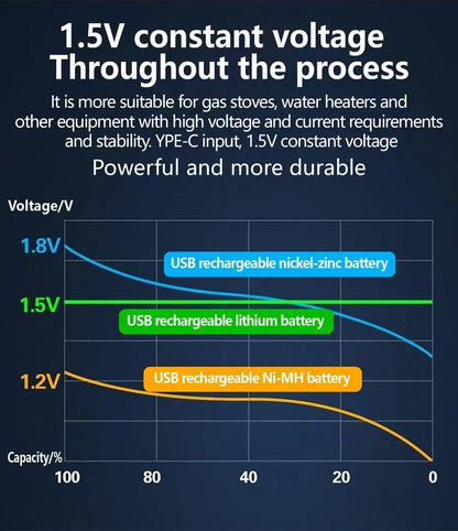 Sparky™ RechargePro Batteries